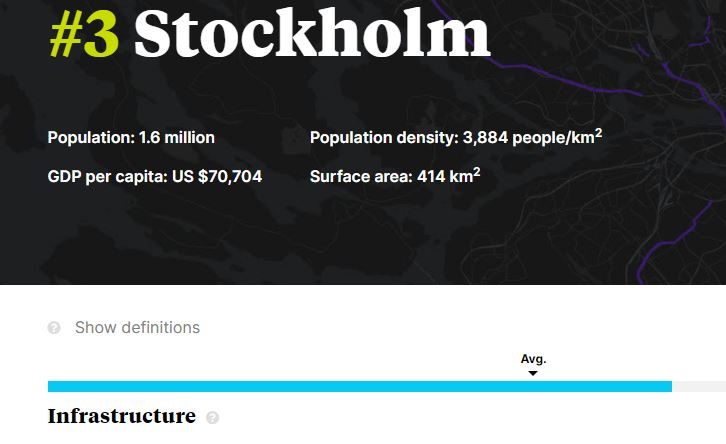 Läs mer om artikeln Stockholm tar tredjeplats i global ranking över mobilitet