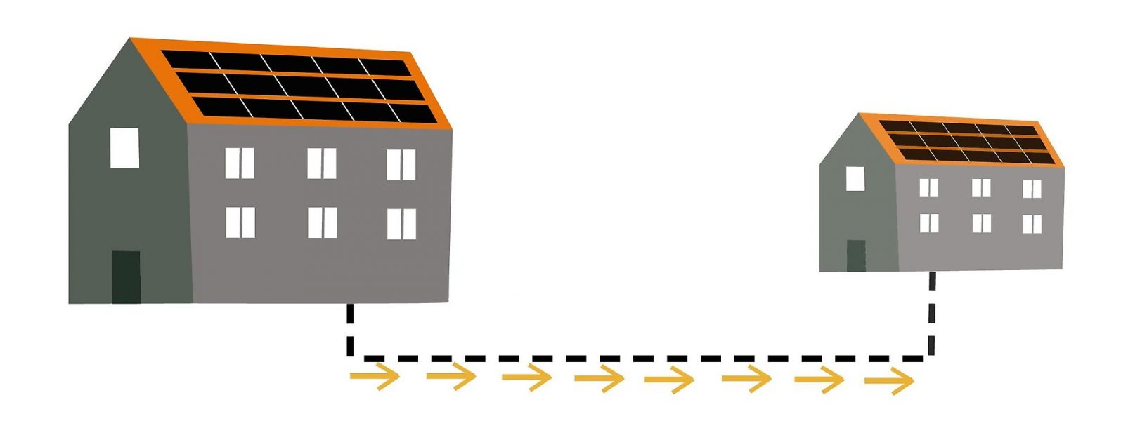Läs mer om artikeln Futurum flyttar förnybar energi mellan fastigheter