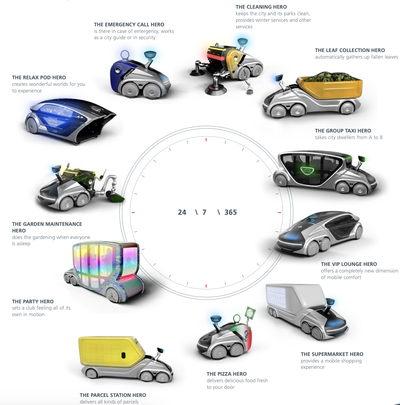 Läs mer om artikeln ”CityBot” – självkörande fordon med många funktioner