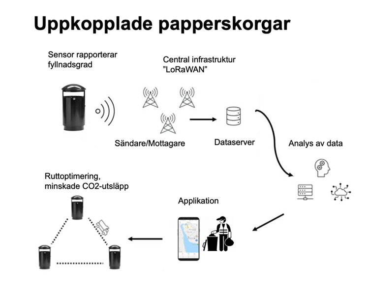 Läs mer om artikeln AI och IoT ska förenkla tillvaron i Södertälje